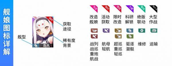 碧蓝航线强度表2022年7月 碧蓝航线强度表2021年7月