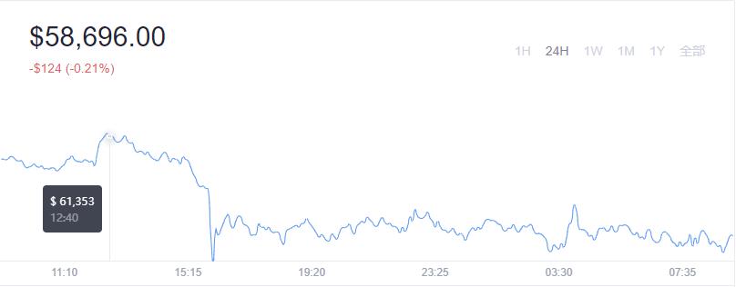 2021-10-28 Bitcoin（比特币）价格