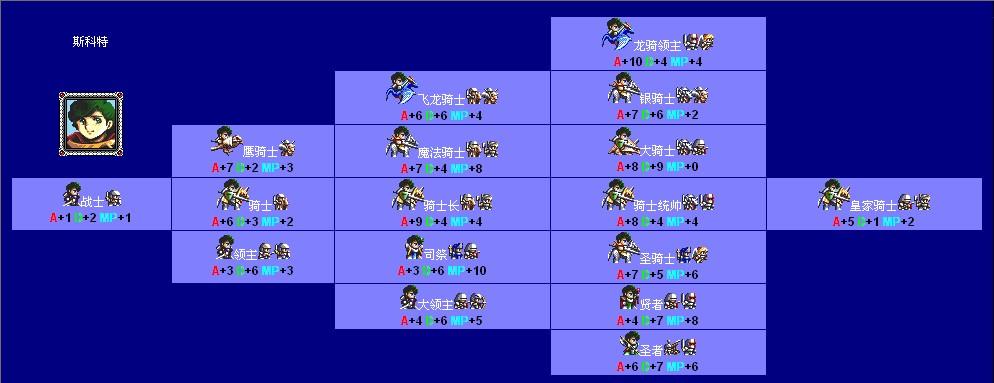 梦幻模拟战2攻略