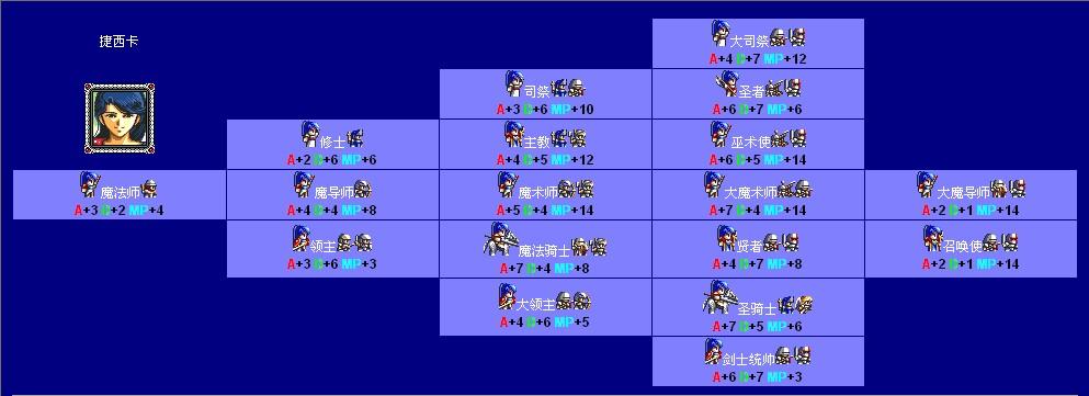 梦幻模拟战2攻略