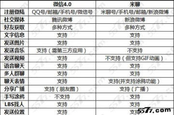 米聊和微信的区别