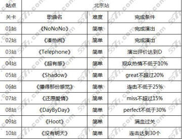 全民炫舞歌曲大全