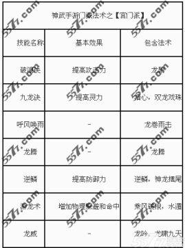 神武手游龙宫加点伙伴选择攻略