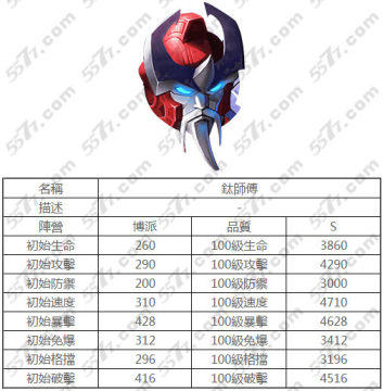 变形金刚崛起钛师傅技能情感猜想