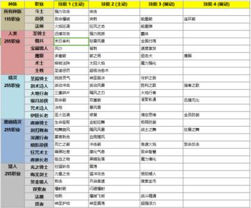 天堂2誓言什么职业好 职业技能介绍