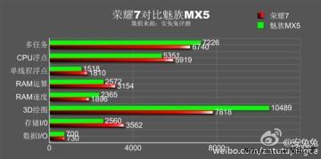 华为荣耀7优缺点使用报告评测