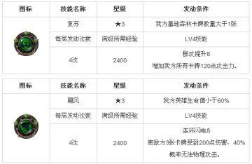 《四国战记》全属性符文图表详解