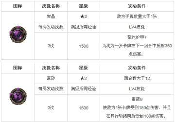 《四国战记》全属性符文图表详解