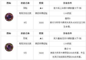 《四国战记》全属性符文图表详解