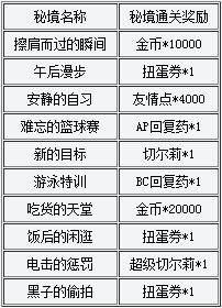 百万亚瑟王10月1日魔法禁书目录更新炮姐登场8大活动汇总