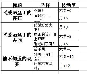 梦王国与沉睡的100王子不可思议之国活动攻略