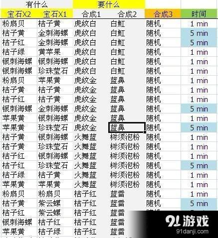 开心水族箱合成公式大全 所有融合公式合集