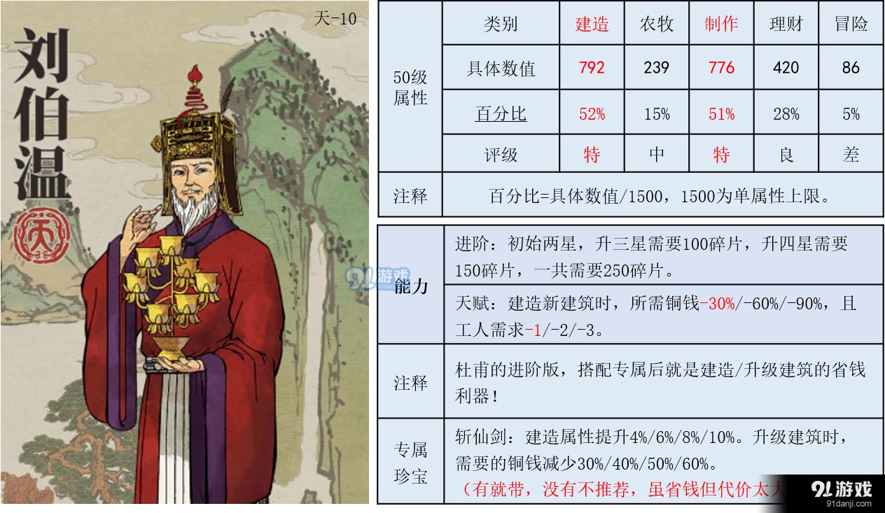 江南百景图刘伯温怎么玩 刘伯温珍宝推荐与属性能力解析