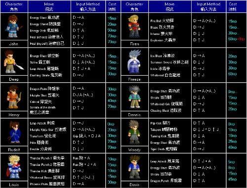 小斗士2全角色人物出招表大全