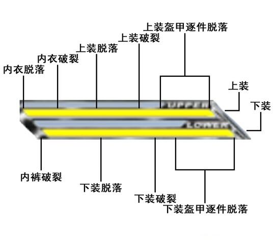 欲望格斗2攻略大全