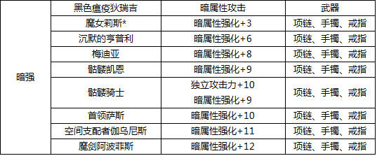 DNF附魔宝珠大全——暗属性强化宝珠篇