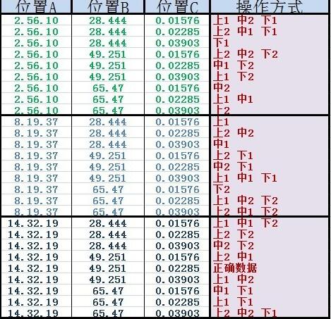 《激战2》血潮海岸跳跳乐视频：波特·马特的实验室