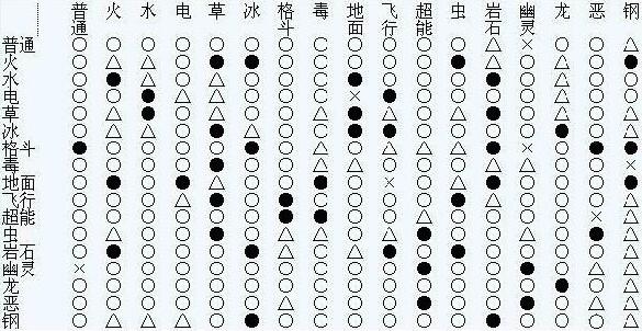 NDS《口袋妖怪不可思议的迷宫 空之探险队》系统详解 流程攻略