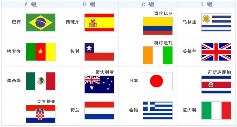 《反恐精英csol》球胜世界杯活动奖励介绍一览