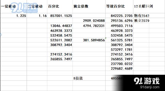 DNF黑暗武士怎么样？DNF黑暗武士详情数据