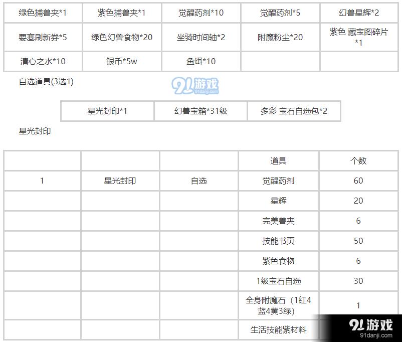 我叫mt4国庆宝箱有哪些奖励？我叫mt4国庆活动攻略汇总