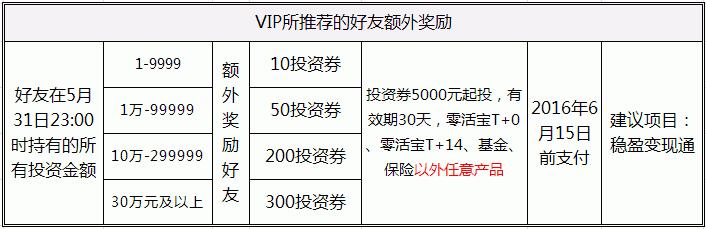 陆金所新手教程——注册篇