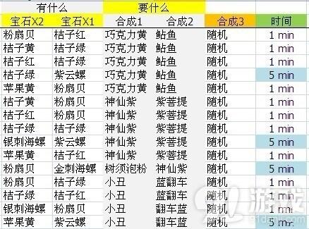 《开心水族箱》合成公式 开心水族箱等级、配方技巧