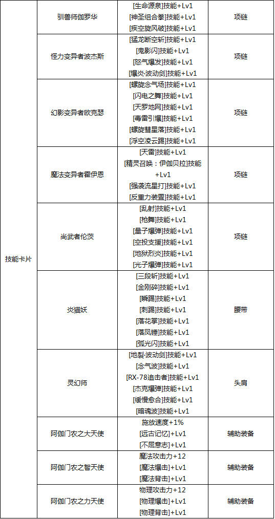 DNF附魔宝珠大全——加技能的宝珠篇