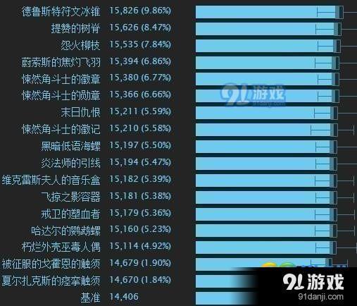 魔兽世界8.0奥法天赋属性如何点 奥法天赋属性攻略