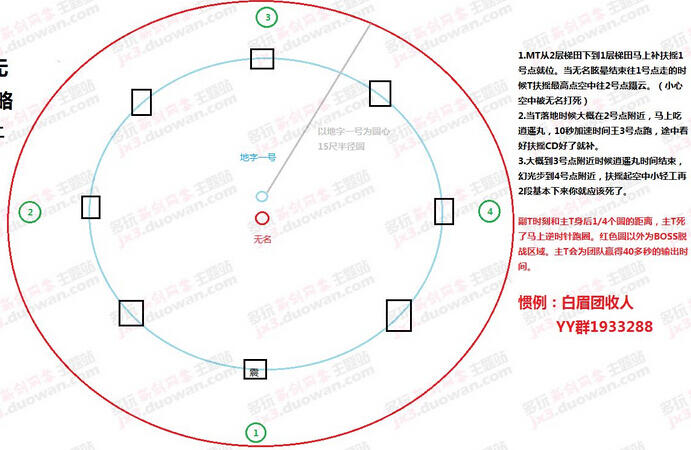 《剑网3》十风雪稻香村无名：主T无牵引走位攻略