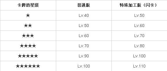 扩散性百万亚瑟王卡片强化合成攻略-如何强化合成卡牌