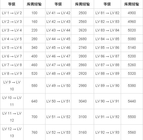 扩散性百万亚瑟王卡片强化合成攻略-如何强化合成卡牌