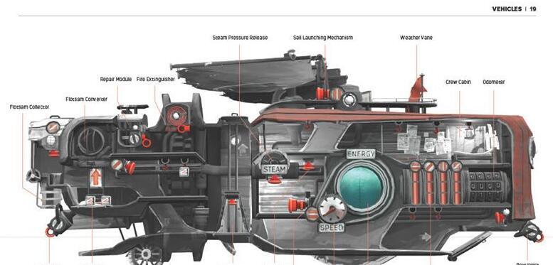 游戏FAR: Lone Sails Digital Artbook[37P]