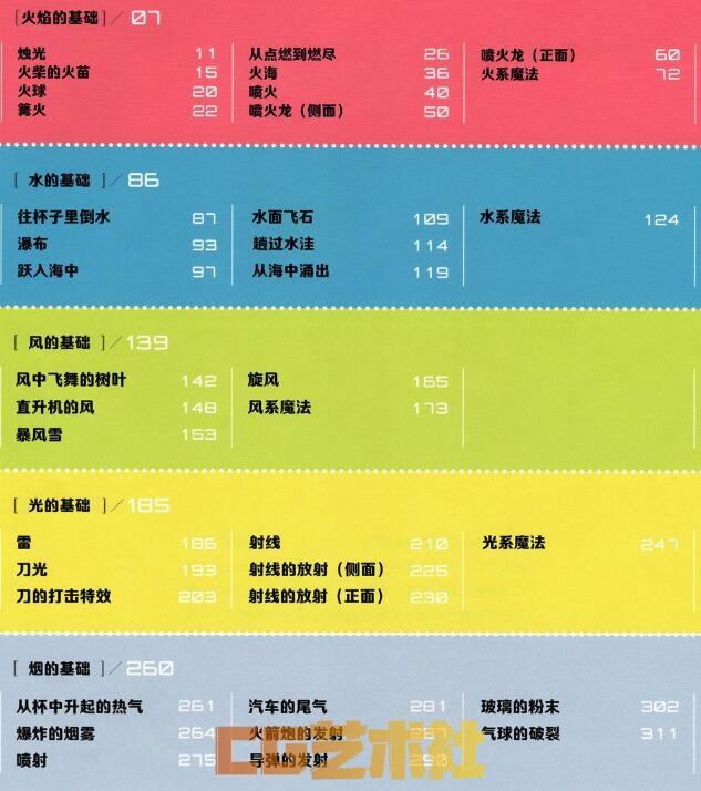 [书籍教程] 吉田动漫特效作画教材-中文 日文版