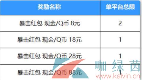 《英雄联盟手游》好运红包活动规则一览