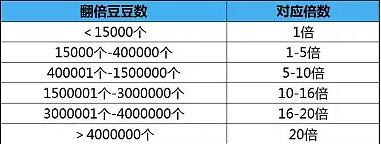 《支付宝》双十二生活节玩法攻略