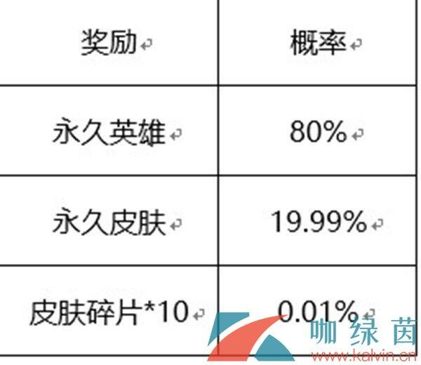 《王者荣耀》六周年惊喜宝箱颜色选择推荐