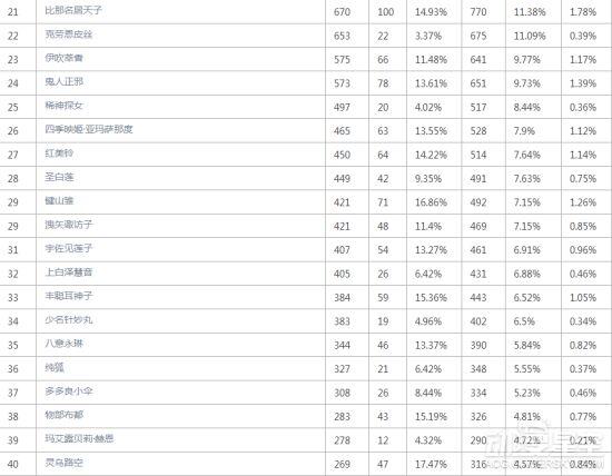 中国东方Project人气角色排行TOP10 红黑组大胜利