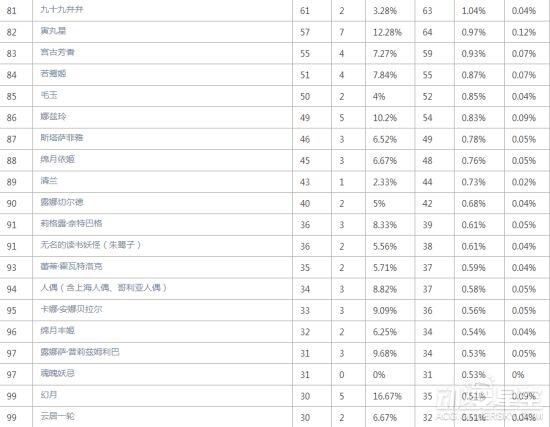 中国东方Project人气角色排行TOP10 红黑组大胜利