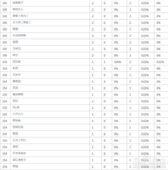 中国东方Project人气角色排行TOP10 红黑组大胜利