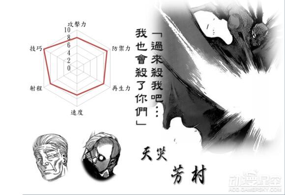 《东京食尸鬼》战力分析 白发金木不是最强？