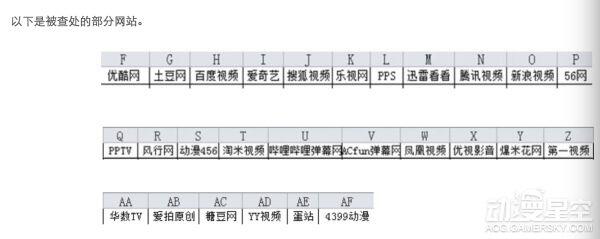 央视报道：文化部整治暴恐动漫 百余部热门日漫因暴力色情被下架