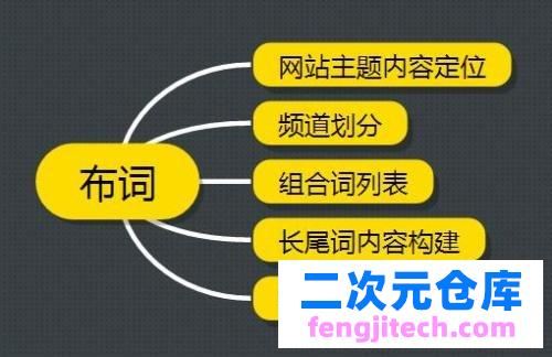 有有资源网：Web网站SEO流量逻辑，网站优化获得更多免费流量