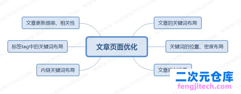 小刀娱乐网：网站建设优化中关键词布局的重要性