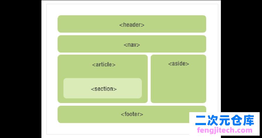 小叮当论坛：采用html5制作的网站模板更利于网站优化