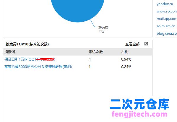 【全网首发】网站统计批量引流教程 日引ip1w 