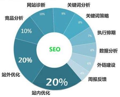 我爱辅助网：新网站如何才能在搜索引擎上获得排名