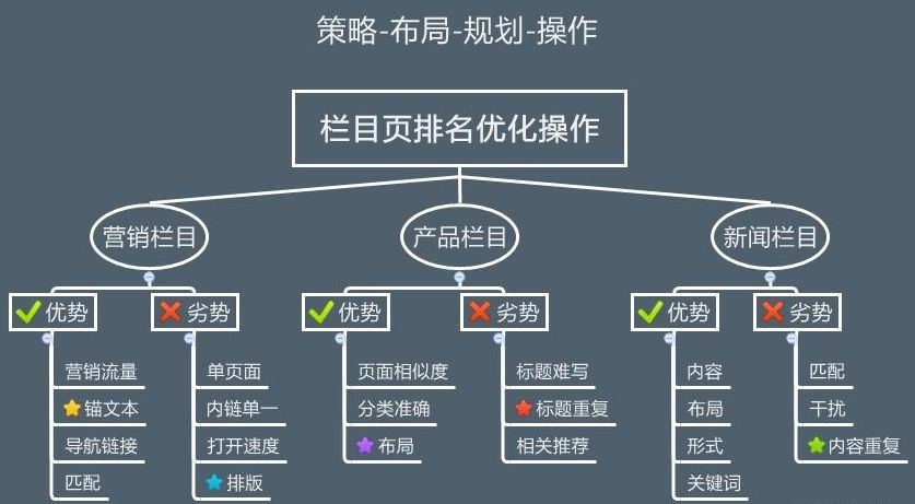 娱乐网辅助：企业网站优化7步走，有效提升关键词排名