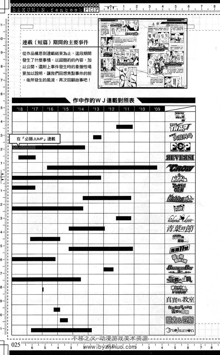 小畑健 大场鸫 【爆漫王（食梦者）】【全20卷】 【角色设定书】 【漫迷...