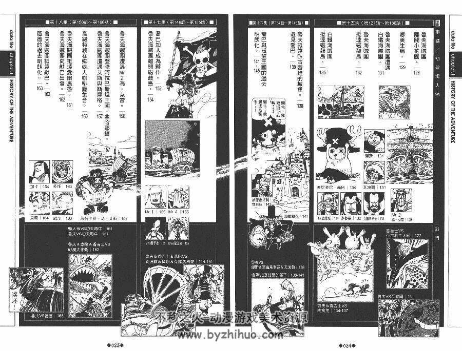 航海王One Piece 海贼王 Blue 尾田荣一郎 漫画资料集